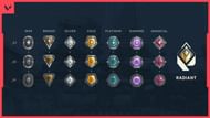 Ranks in Valorant